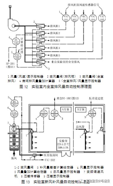 現(xiàn)代化實驗室的通風空調(diào)工程設(shè)計(圖10)