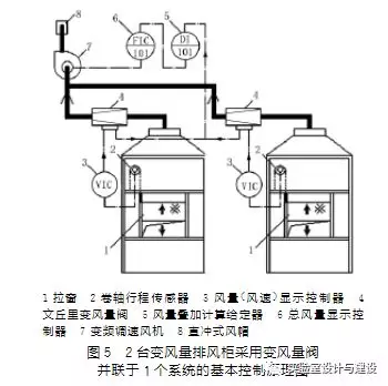 現(xiàn)代化實驗室的通風空調(diào)工程設(shè)計(圖5)