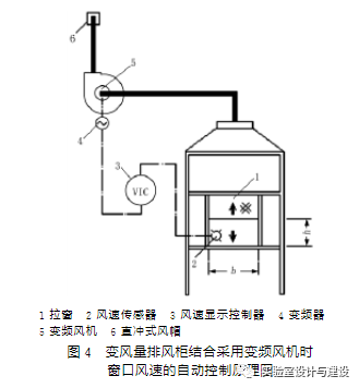 現(xiàn)代化實驗室的通風空調(diào)工程設(shè)計(圖4)