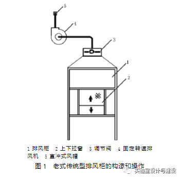 現(xiàn)代化實驗室的通風空調(diào)工程設(shè)計(圖1)