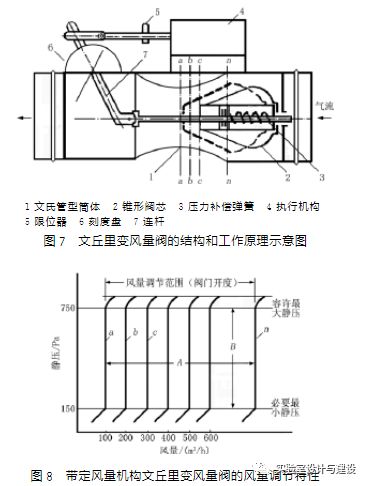 現(xiàn)代化實驗室的通風空調(diào)工程設(shè)計(圖7)