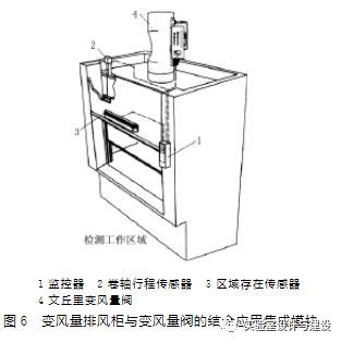 現(xiàn)代化實驗室的通風空調(diào)工程設(shè)計(圖6)