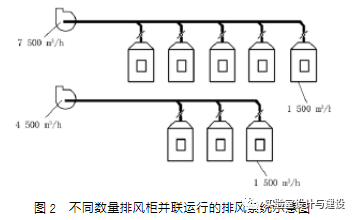 現(xiàn)代化實驗室的通風空調(diào)工程設(shè)計(圖2)