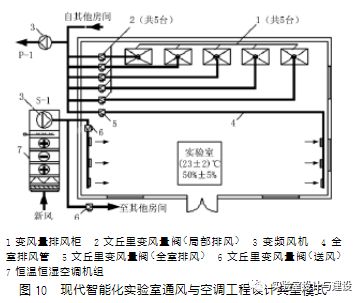 現(xiàn)代化實驗室的通風空調(diào)工程設(shè)計(圖9)