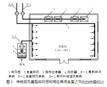 現(xiàn)代化實驗室的通風空調(diào)工程設(shè)計(圖3)