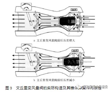 現(xiàn)代化實驗室的通風空調(diào)工程設(shè)計(圖8)