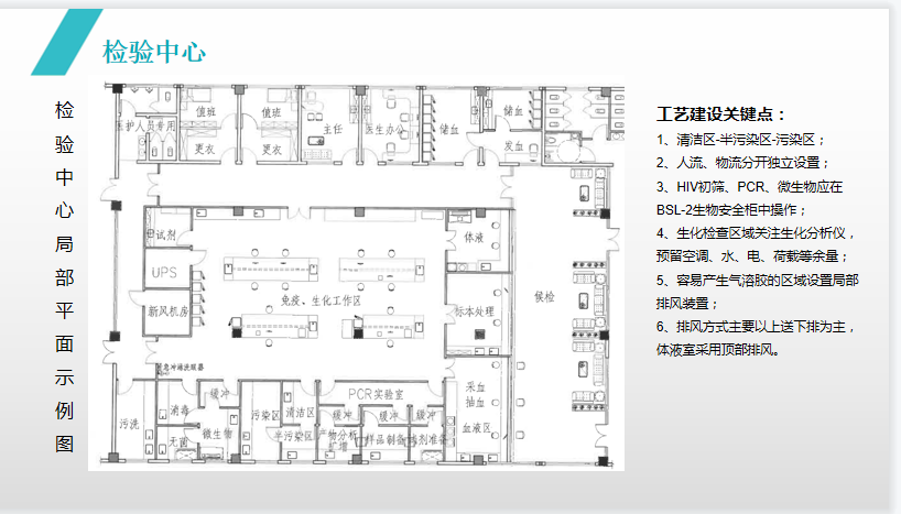 “智能建造 智慧運維” 江蘇醫(yī)院建筑與規(guī)劃管理專業(yè)委員會2021年學術(shù)年會圓滿落幕(圖6)