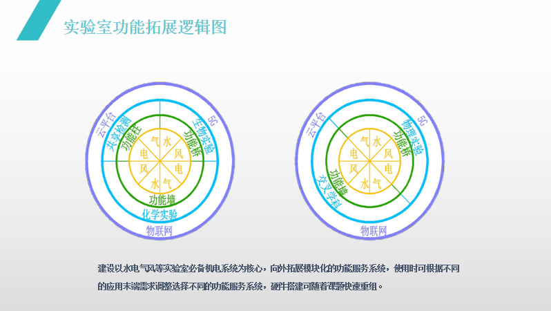 “智能建造 智慧運維” 江蘇醫(yī)院建筑與規(guī)劃管理專業(yè)委員會2021年學術(shù)年會圓滿落幕(圖7)